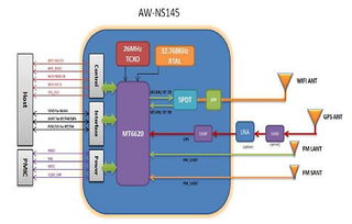 大聯(lián)大詮鼎集團(tuán)攜手Azurewave與Kingston，共推Wi-Fi平板解決方案與嵌入式內(nèi)存創(chuàng)新